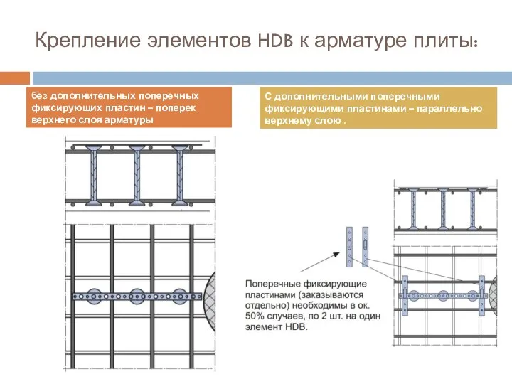 Крепление элементов HDB к арматуре плиты: без дополнительных поперечных фиксирующих пластин