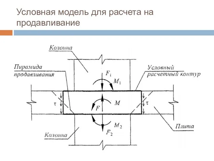 Условная модель для расчета на продавливание