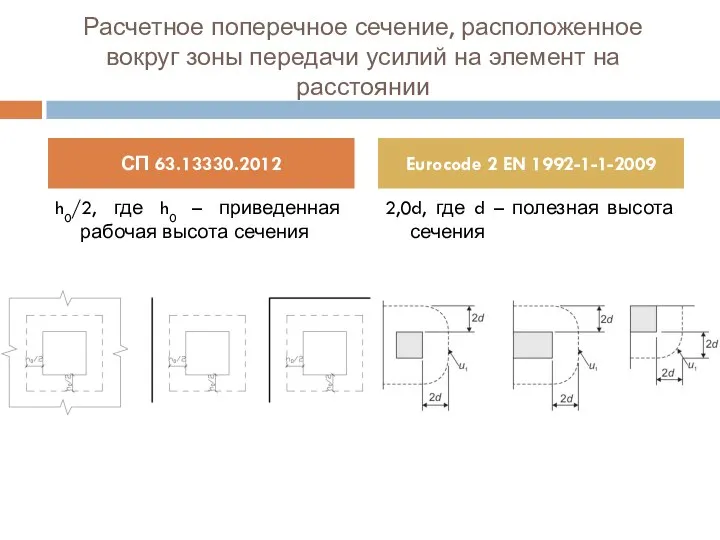 Расчетное поперечное сечение, расположенное вокруг зоны передачи усилий на элемент на