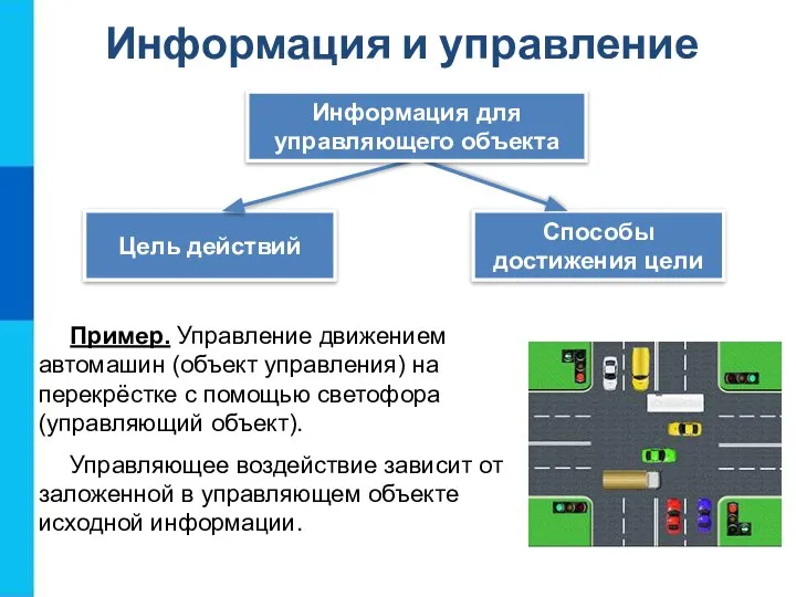 Информация и управление Цель действий Способы достижения цели Информация для управляющего