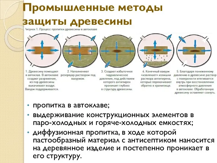 Промышленные методы защиты древесины пропитка в автоклаве; выдерживание конструкционных элементов в