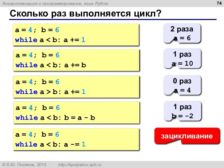 Сколько раз выполняется цикл? a = 4; b = 6 while