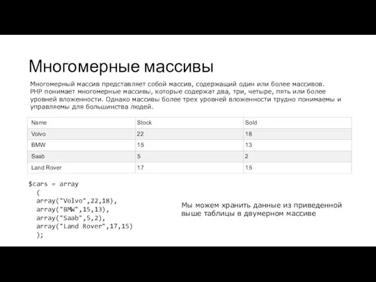 Многомерные массивы Многомерный массив представляет собой массив, содержащий один или более