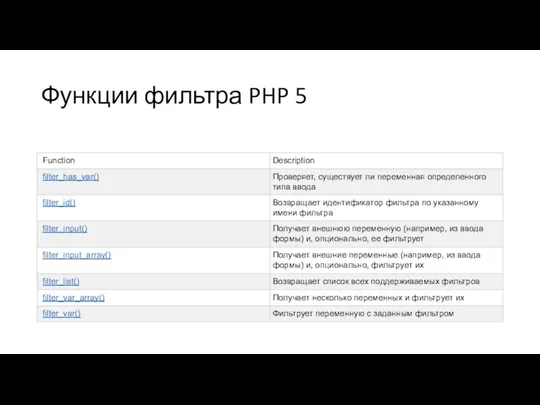 Функции фильтра PHP 5