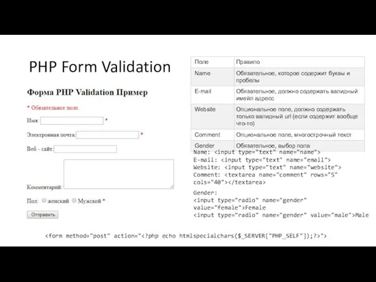 PHP Form Validation Name: E-mail: Website: Comment: Gender: Female Male ">