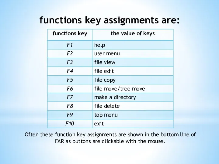 functions key assignments are: Often these function key assignments are shown