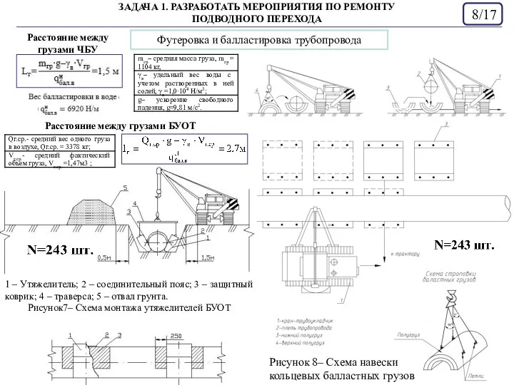 /17 ЗАДАЧА 1. РАЗРАБОТАТЬ МЕРОПРИЯТИЯ ПО РЕМОНТУ ПОДВОДНОГО ПЕРЕХОДА Футеровка и