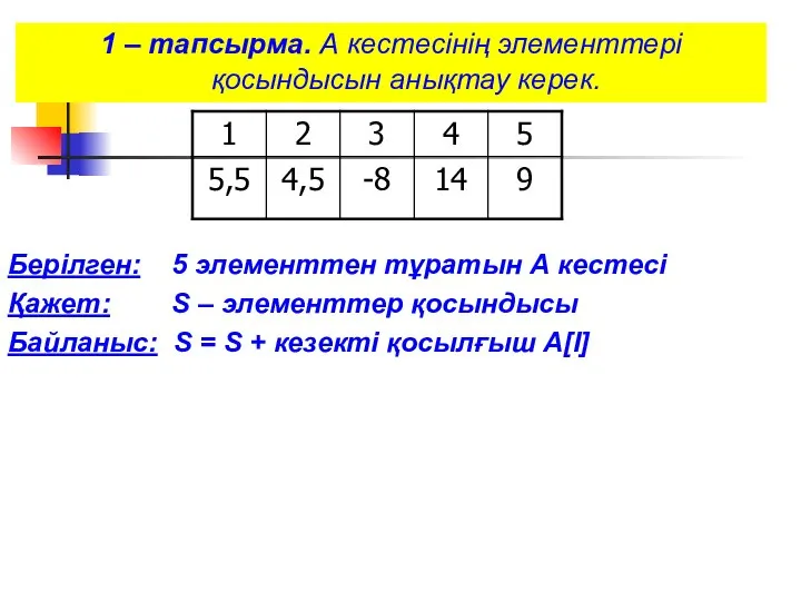 1 – тапсырма. А кестесінің элементтері қосындысын анықтау керек. Берілген: 5