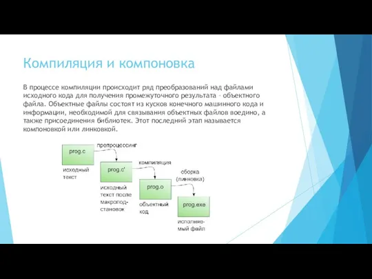 Компиляция и компоновка В процессе компиляции происходит ряд преобразований над файлами