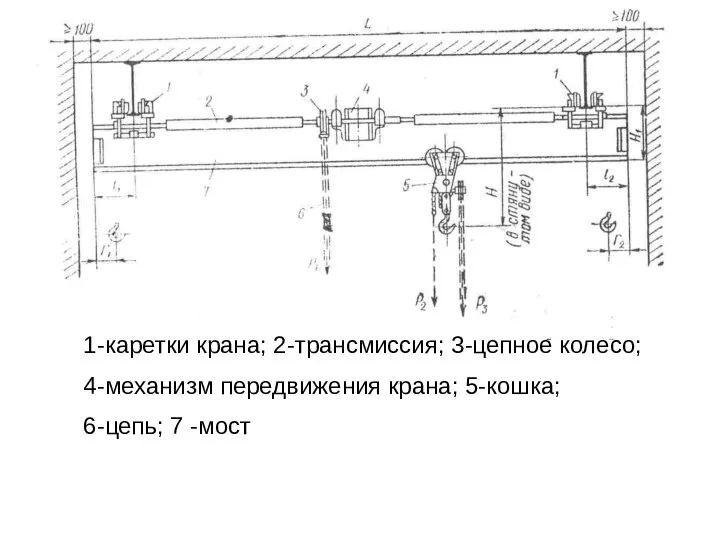 1-каретки крана; 2-трансмиссия; 3-цепное колесо; 4-механизм передвижения крана; 5-кошка; 6-цепь; 7 -мост