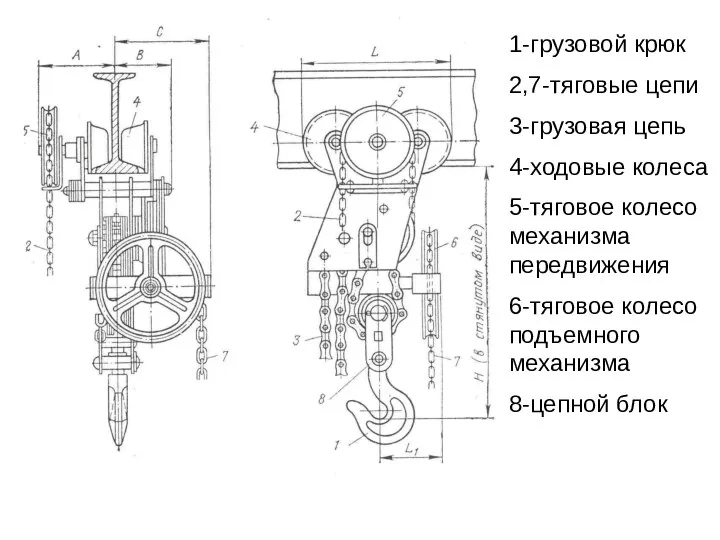 1-грузовой крюк 2,7-тяговые цепи 3-грузовая цепь 4-ходовые колеса 5-тяговое колесо механизма