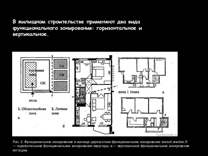 В жилищном строительстве применяют два вида функционального зонирования: горизонтальное и вертикальное.