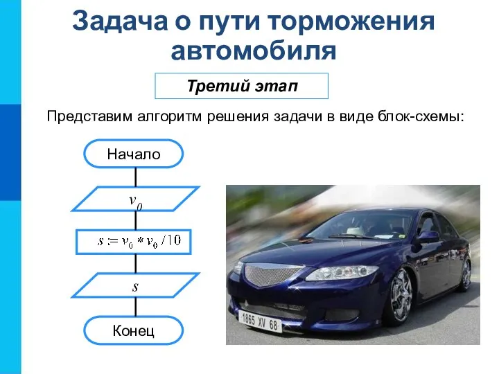 Задача о пути торможения автомобиля Третий этап Представим алгоритм решения задачи