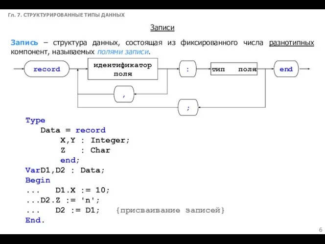 Гл. 7. СТРУКТУРИРОВАННЫЕ ТИПЫ ДАННЫХ Записи Запись – структура данных, состоящая