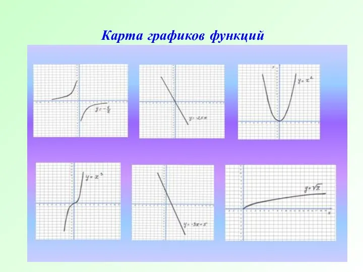 Карта графиков функций