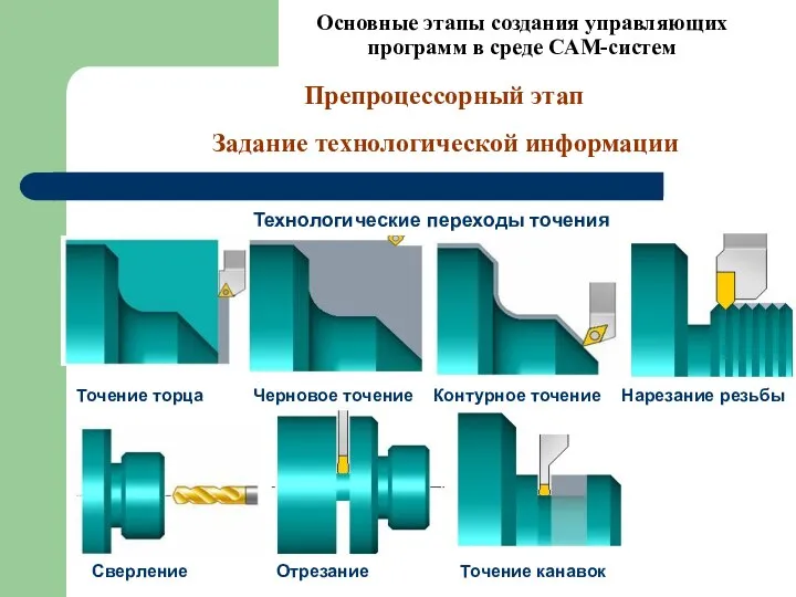 Основные этапы создания управляющих программ в среде CAM-систем Препроцессорный этап Задание