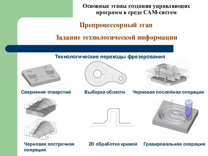 Основные этапы создания управляющих программ в среде CAM-систем Препроцессорный этап Задание