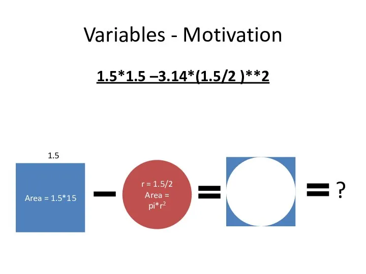 Variables - Motivation 1.5*1.5 –3.14*(1.5/2 )**2 Area = 1.5*15 r =