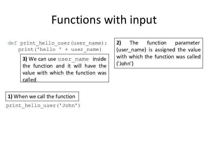 Functions with input def print_hello_user(user_name): print('hello ' + user_name) print_hello_user('John') 1)