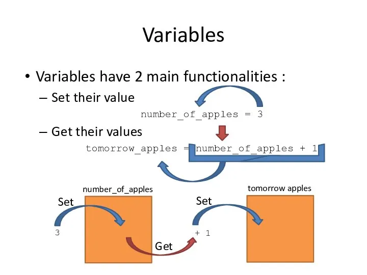 Variables Variables have 2 main functionalities : Set their value number_of_apples