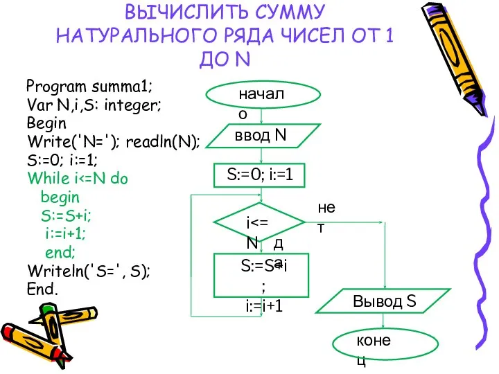 ВЫЧИСЛИТЬ СУММУ НАТУРАЛЬНОГО РЯДА ЧИСЕЛ ОТ 1 ДО N Program summa1;