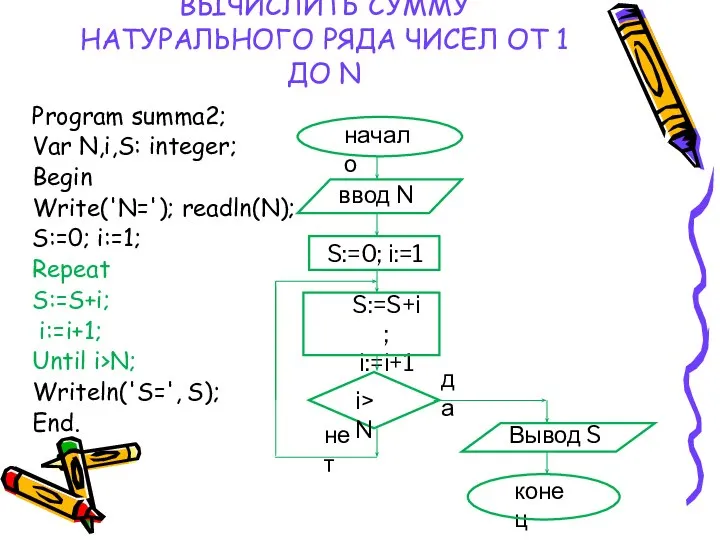 ВЫЧИСЛИТЬ СУММУ НАТУРАЛЬНОГО РЯДА ЧИСЕЛ ОТ 1 ДО N Program summa2;