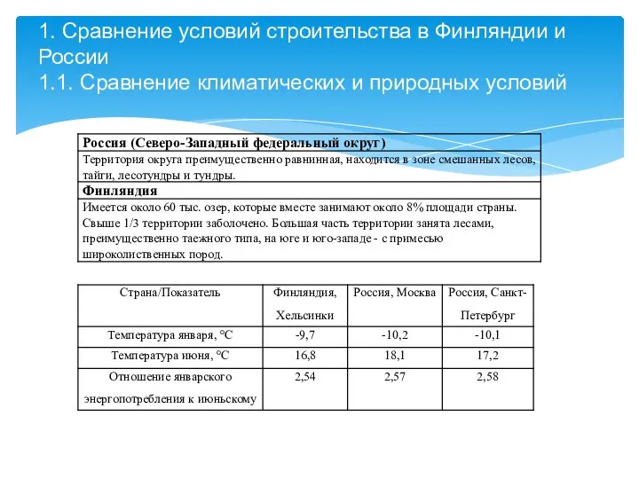 1. Сравнение условий строительства в Финляндии и России 1.1. Сравнение климатических и природных условий