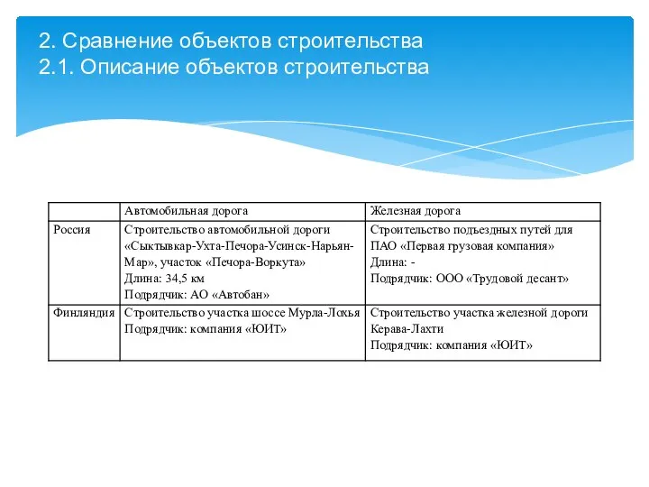 2. Сравнение объектов строительства 2.1. Описание объектов строительства