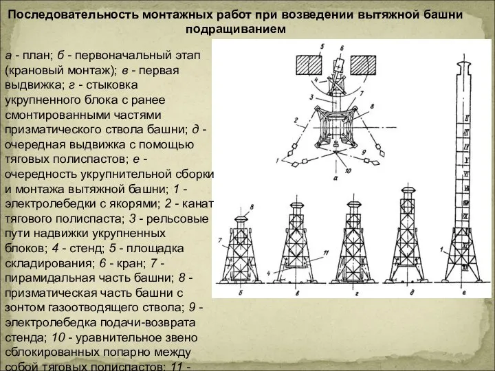 Последовательность монтажных работ при возведении вытяжной башни подращиванием а - план;