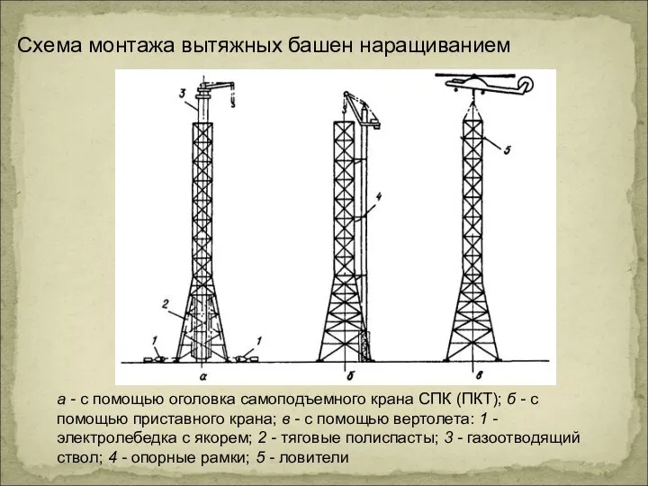 Схема монтажа вытяжных башен наращиванием а - с помощью оголовка самоподъемного