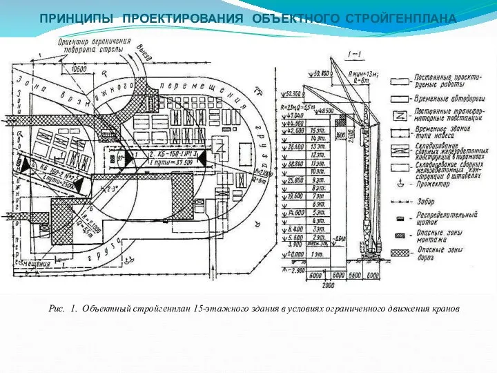 ПРИНЦИПЫ ПРОЕКТИРОВАНИЯ ОБЪЕКТНОГО СТРОЙГЕНПЛАНА Рис. 1. Объектный стройгенплан 15-этажного здания в условиях ограниченного движения кранов