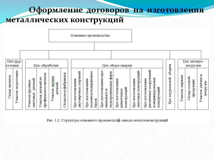 Оформление договоров на изготовления металлических конструкций