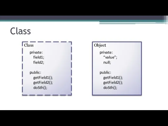 Class Class private: field1; field2; public: getField1(); getField2(); doSth(); Object private: