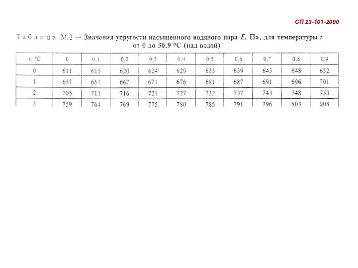 СП 23-101-2000