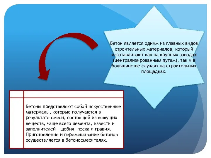 Бетон является одним из главных видов строительных материалов, который изготавливают как