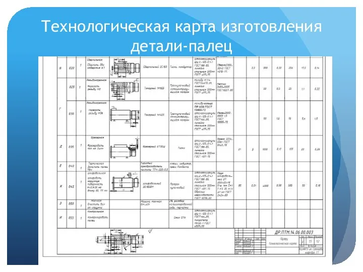 Технологическая карта изготовления детали-палец