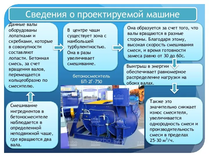 Сведения о проектируемой машине Смешивание ингредиентов в бетоносмесителе наблюдается в определенной