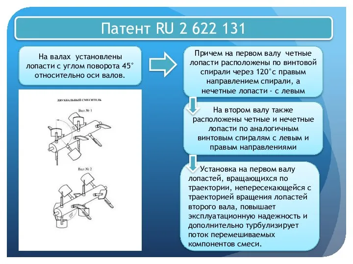 Патент RU 2 622 131 На валах установлены лопасти с углом