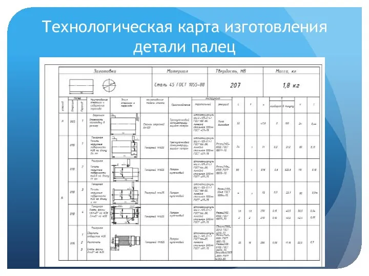 Технологическая карта изготовления детали палец