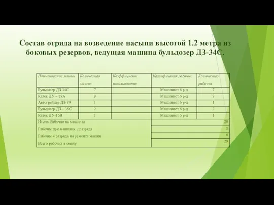 Состав отряда на возведение насыпи высотой 1.2 метра из боковых резервов, ведущая машина бульдозер ДЗ-34С.