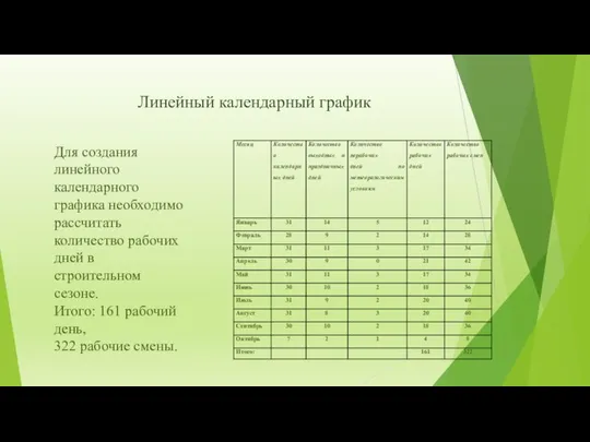 Для создания линейного календарного графика необходимо рассчитать количество рабочих дней в