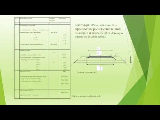 Благодаря «Расчетной схеме №1» производим расчеты численных значений и заносим их