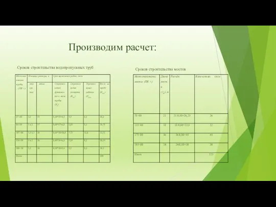 Производим расчет: Сроков строительства водопропускных труб Сроков строительства мостов