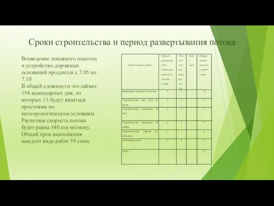 Возведение земляного полотна и устройство дорожных оснований продлится с 7.05 по