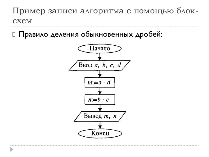 Пример записи алгоритма с помощью блок-схем Правило деления обыкновенных дробей: