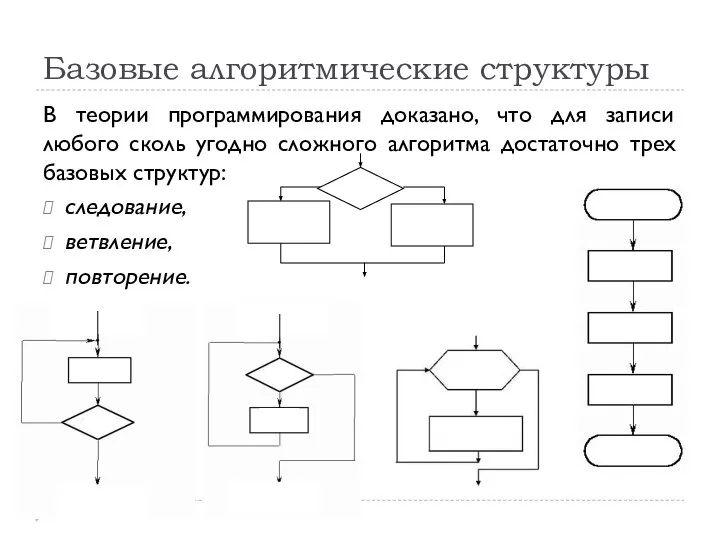 Базовые алгоритмические структуры В теории программирования доказано, что для записи любого