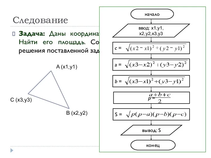 Следование Задача: Даны координаты вершин треугольника АВС. Найти его площадь. Составьте