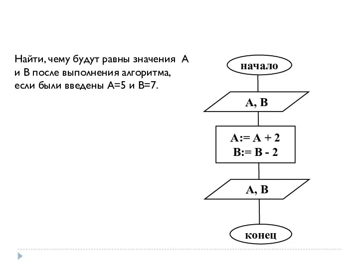 начало А, В А:= А + 2 В:= В - 2