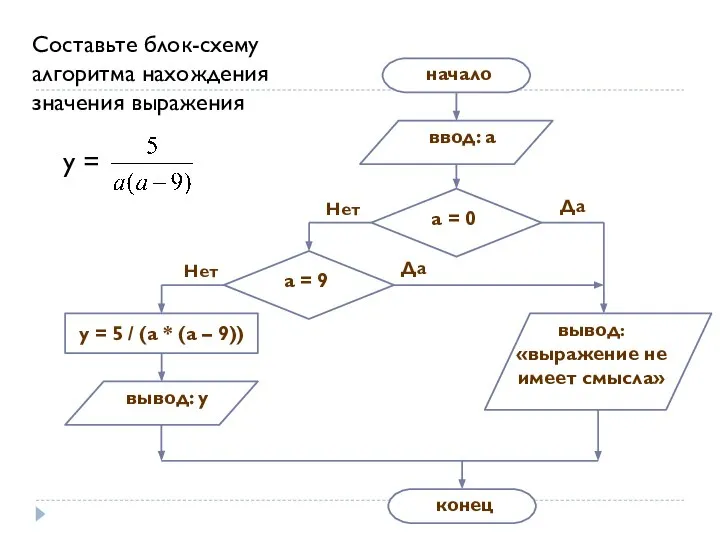 Составьте блок-схему алгоритма нахождения значения выражения