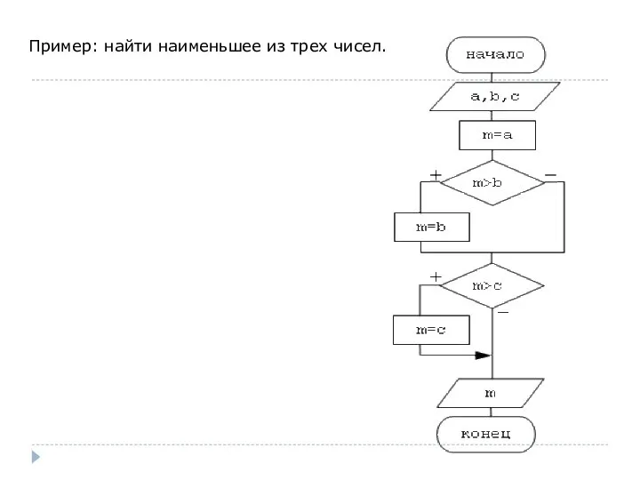 Пример: найти наименьшее из трех чисел.